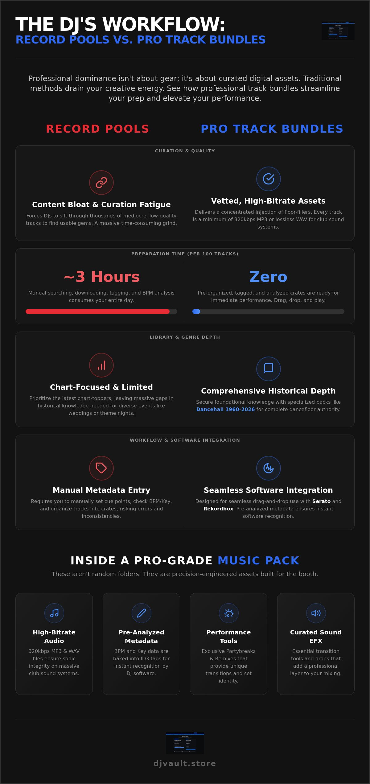 Professional DJ Track Bundles: The 2026 Guide to High-Stakes Music Curation infographic